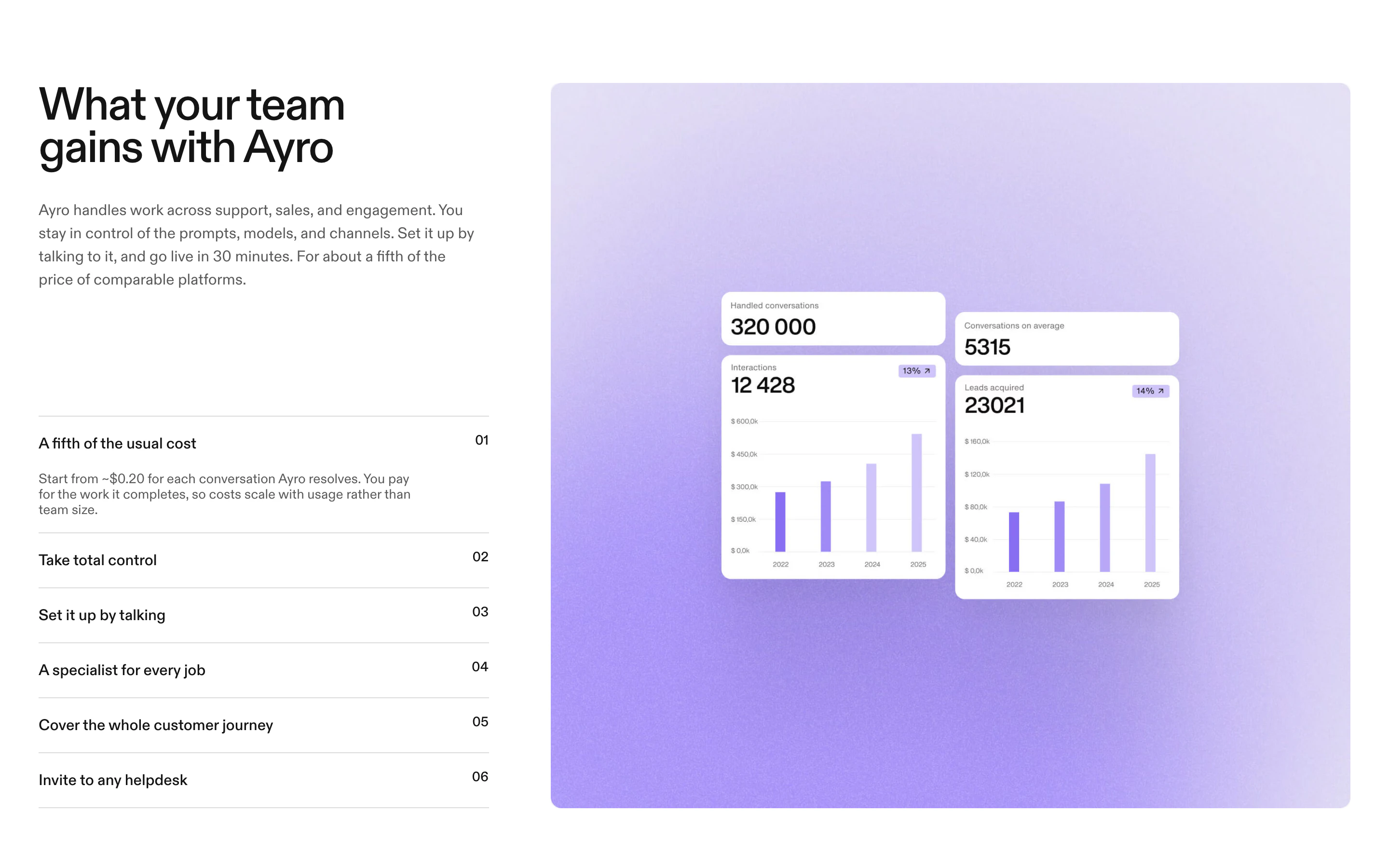 Ayro: what your team gains, with a live stats dashboard